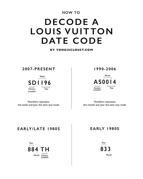 louis vuitton year codes